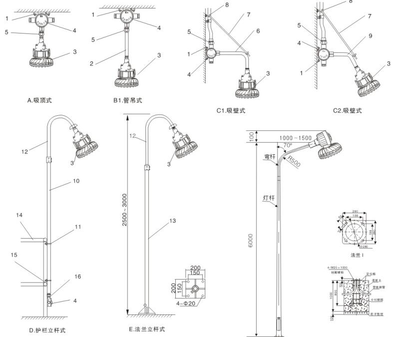 防爆燈安裝示意圖 防爆燈安裝示意圖